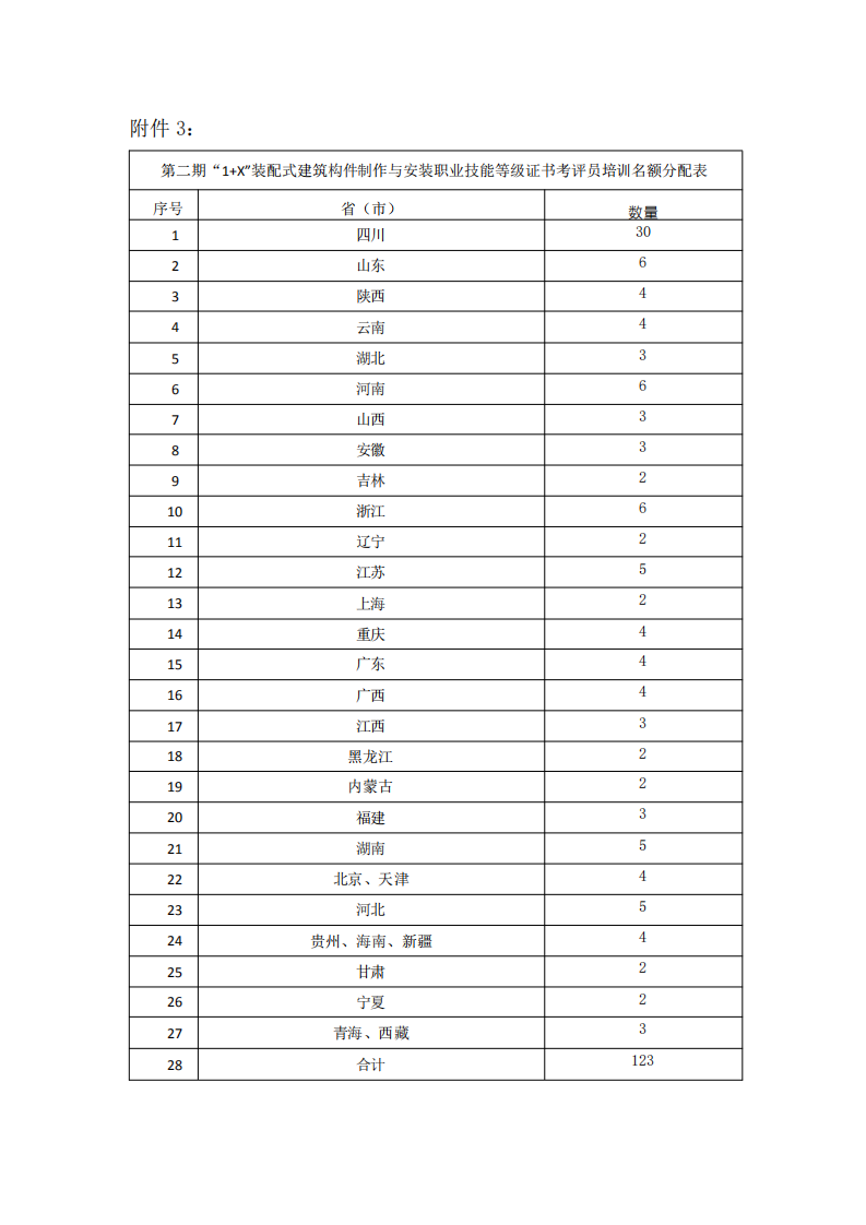 关于2020年第二期考评员培训通知&nbsp;(图7)