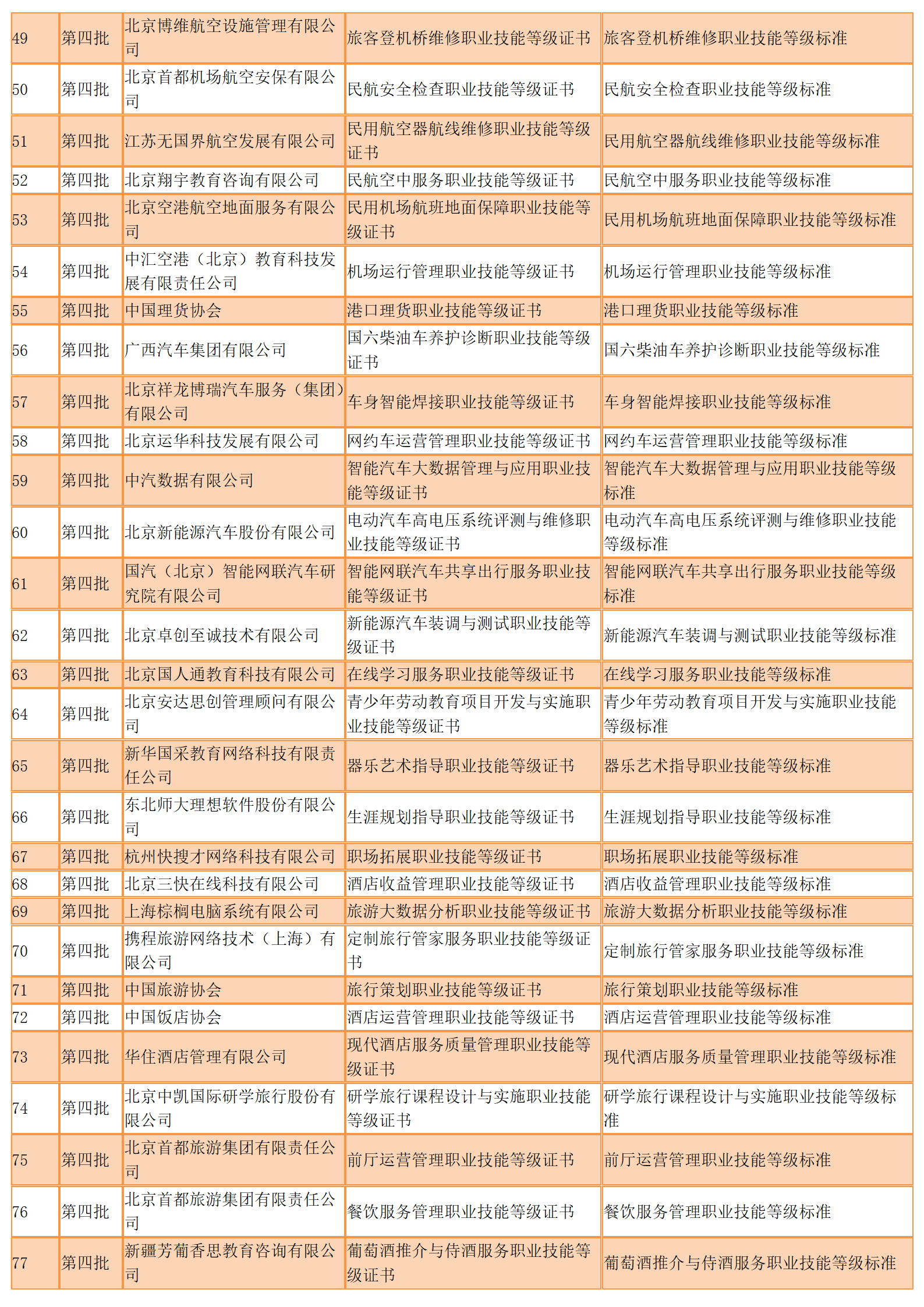 447个！参与1+X试点的前四批职业技能等级证书标准发布（全）(图7)