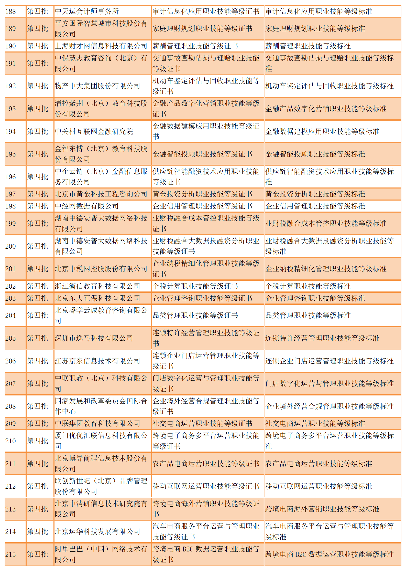 447个！参与1+X试点的前四批职业技能等级证书标准发布（全）(图12)