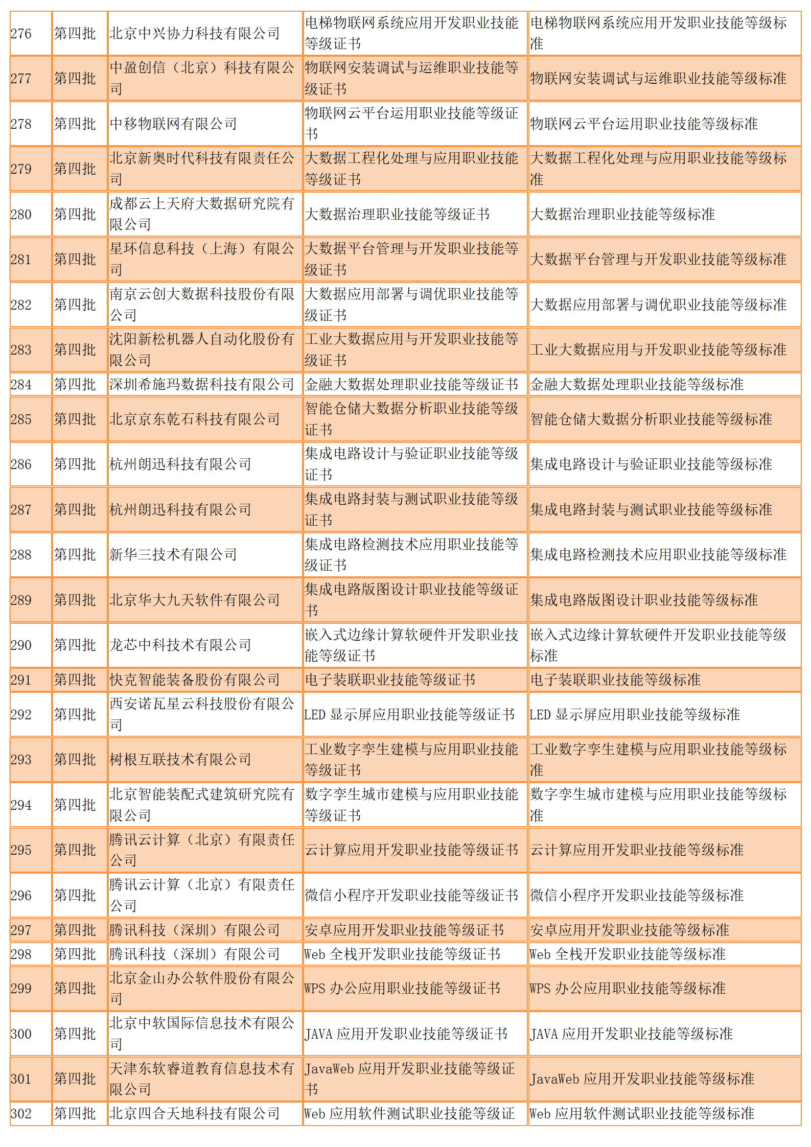 447个！参与1+X试点的前四批职业技能等级证书标准发布（全）(图15)