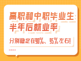 人民日报：高职和中职毕业生半年后就业率分别稳定在90%、95%左右