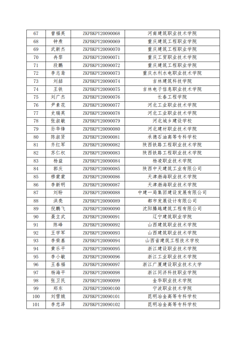 2020年第二期装配式建筑构件制作与安装职业技能等级证书考评工作的通知(图9)