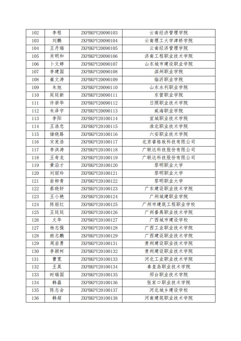 2020年第二期装配式建筑构件制作与安装职业技能等级证书考评工作的通知(图10)