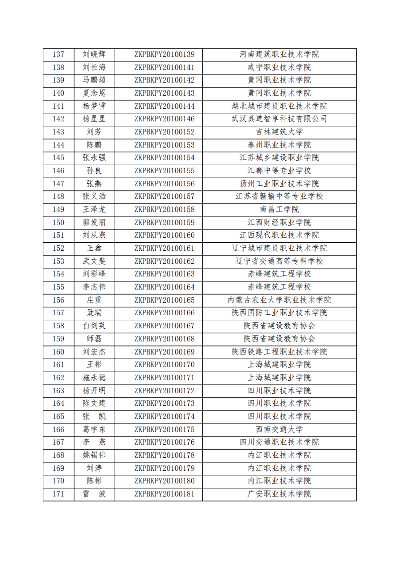 2020年第二期装配式建筑构件制作与安装职业技能等级证书考评工作的通知(图11)