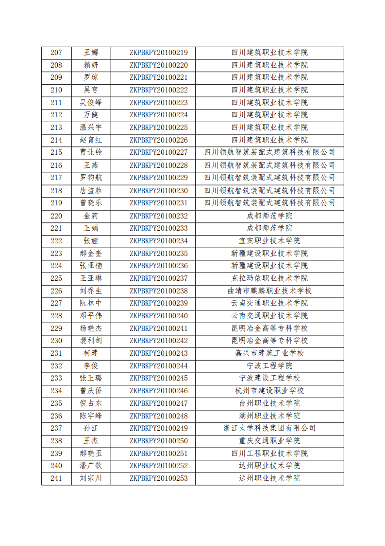 2020年第二期装配式建筑构件制作与安装职业技能等级证书考评工作的通知(图13)