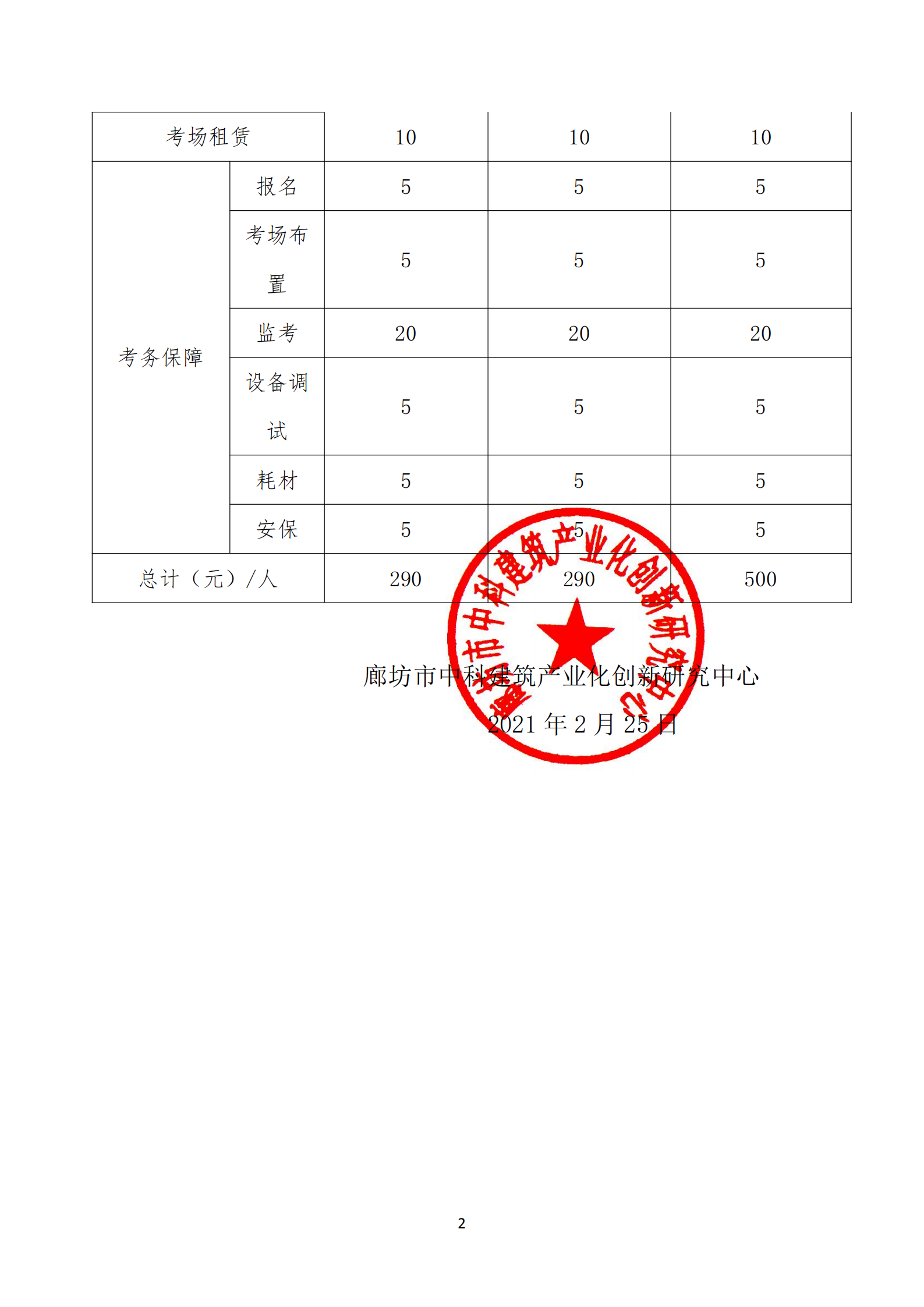 关于黑龙江省建筑信息模型（BIM）职业技能等级证书考核费用标准的公示函(图2)