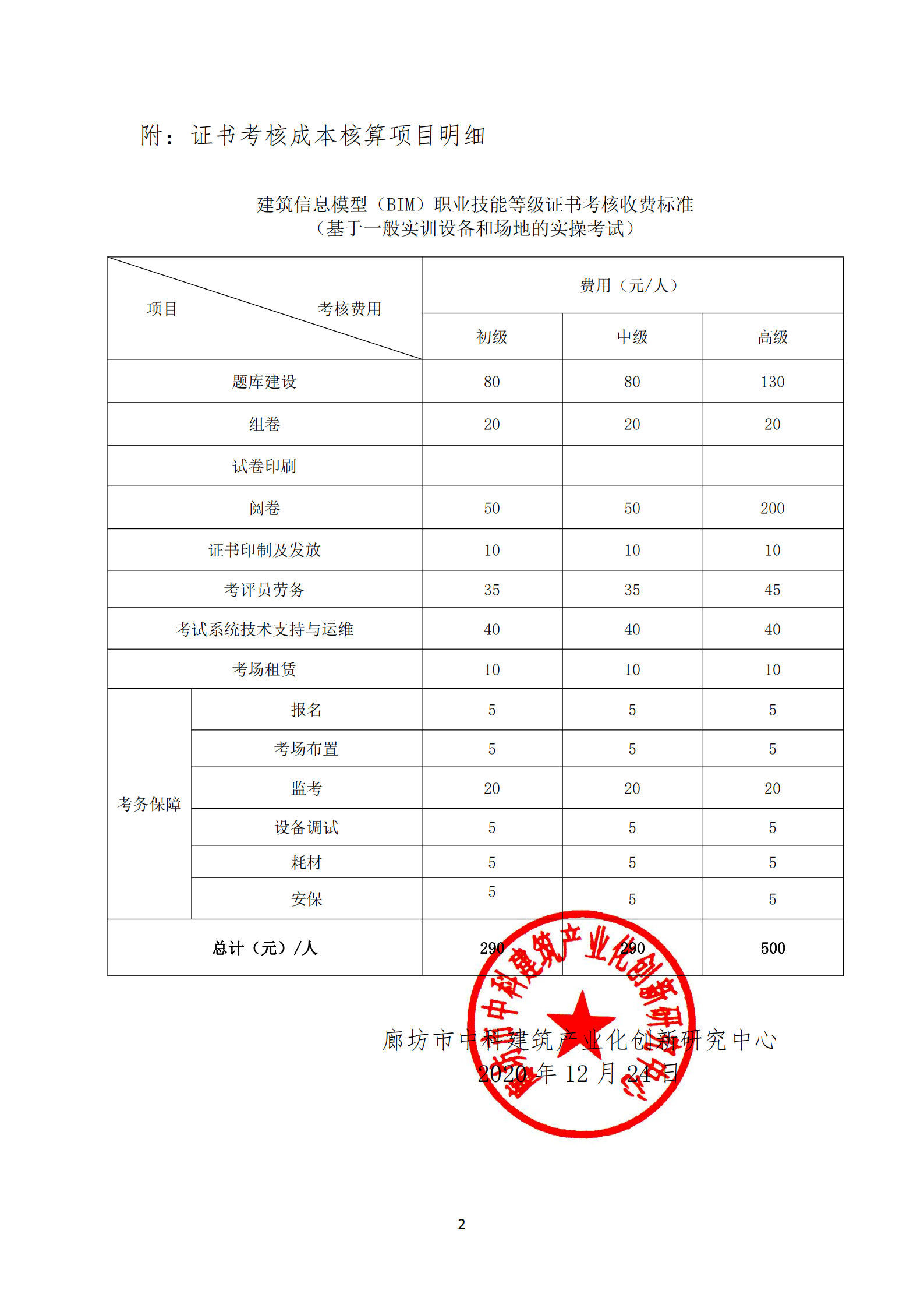 关于贵州省建筑信息模型（BIM）职业技能证书考核费用标准议价确认函(图2)