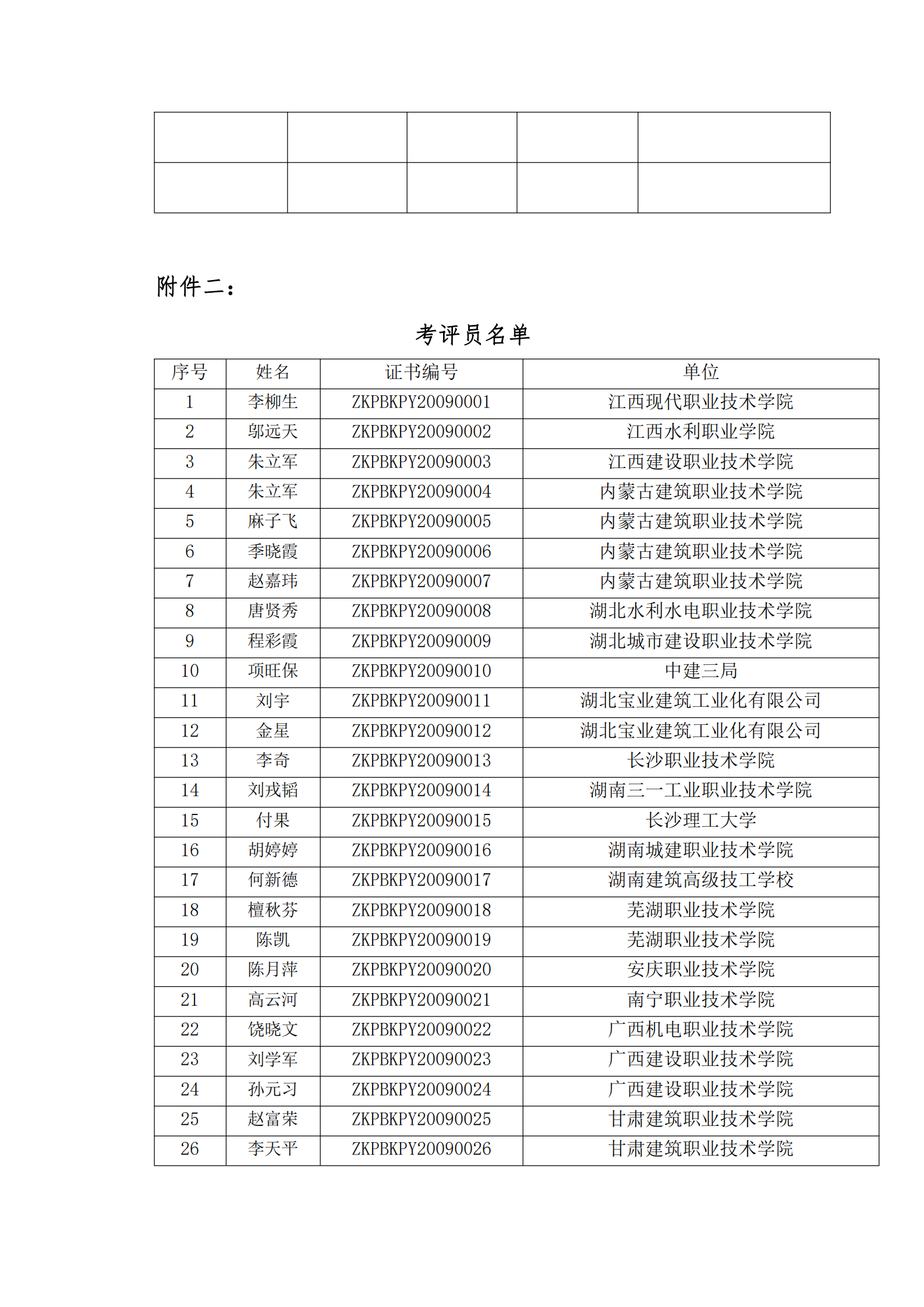 关于开展2021年第一期“1+X”装配式建筑构件制作与安装职业技能等级证书考评工作的通知(图7)