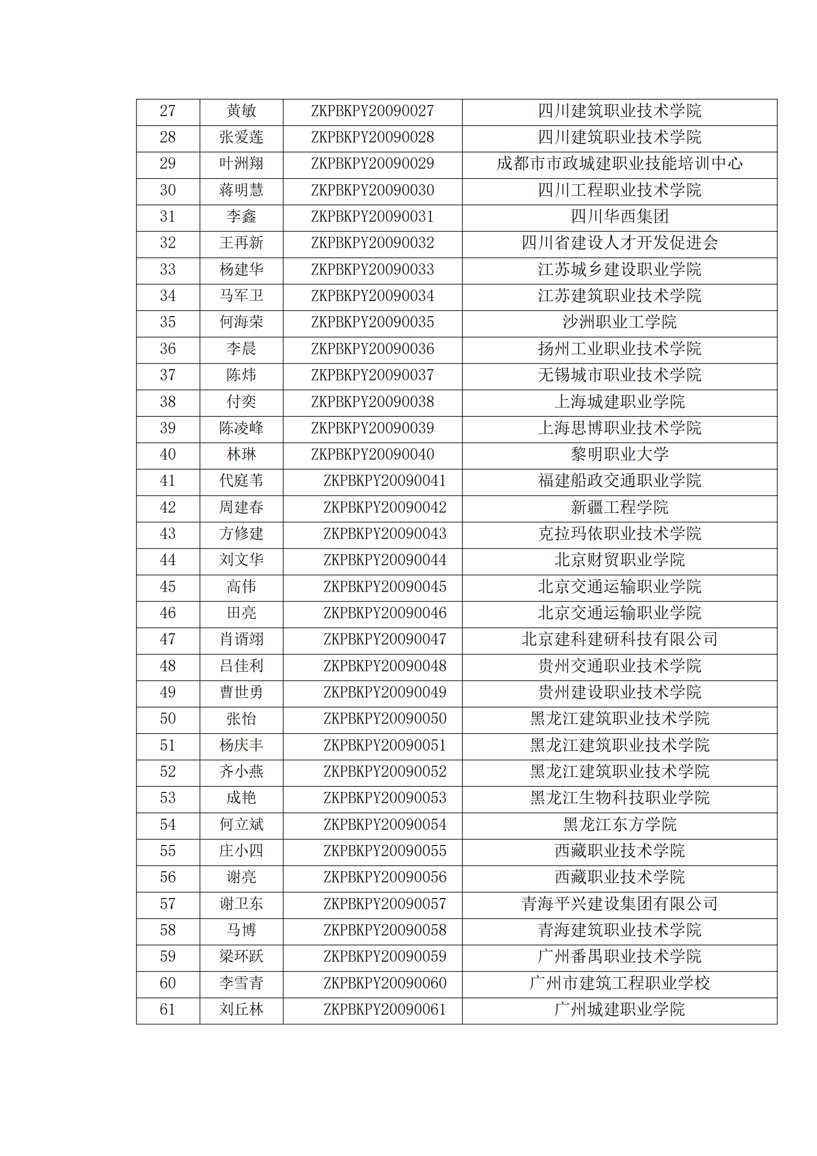 关于开展2021年第一期“1+X”装配式建筑构件制作与安装职业技能等级证书考评工作的通知(图8)