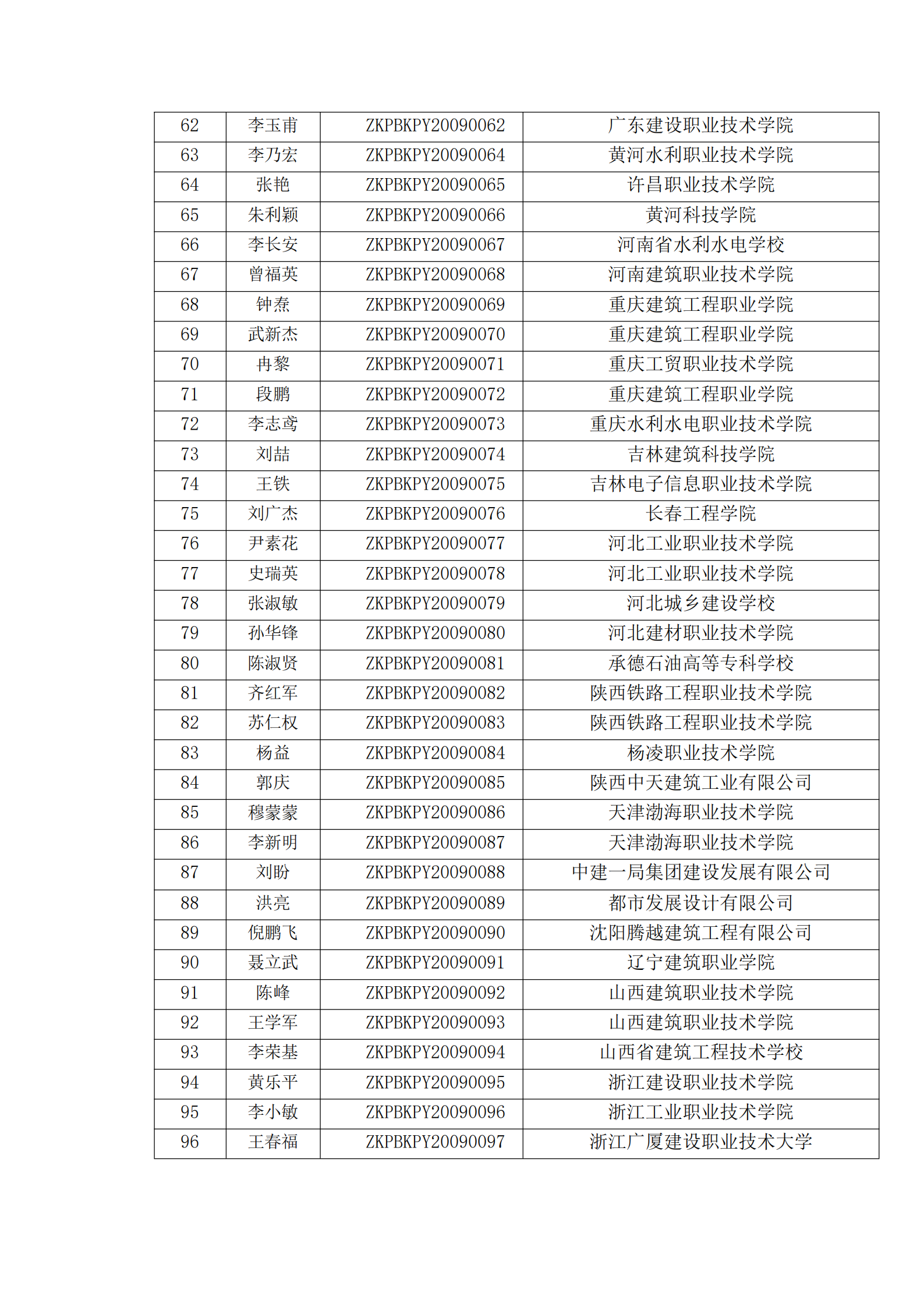 关于开展2021年第一期“1+X”装配式建筑构件制作与安装职业技能等级证书考评工作的通知(图9)