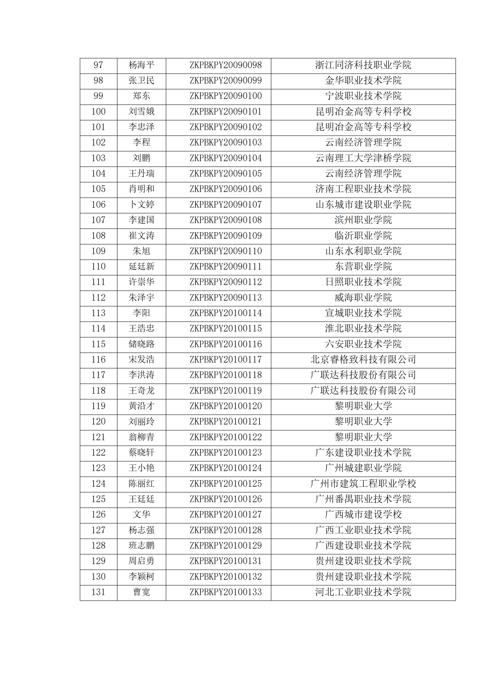 关于开展2021年第一期“1+X”装配式建筑构件制作与安装职业技能等级证书考评工作的通知(图10)