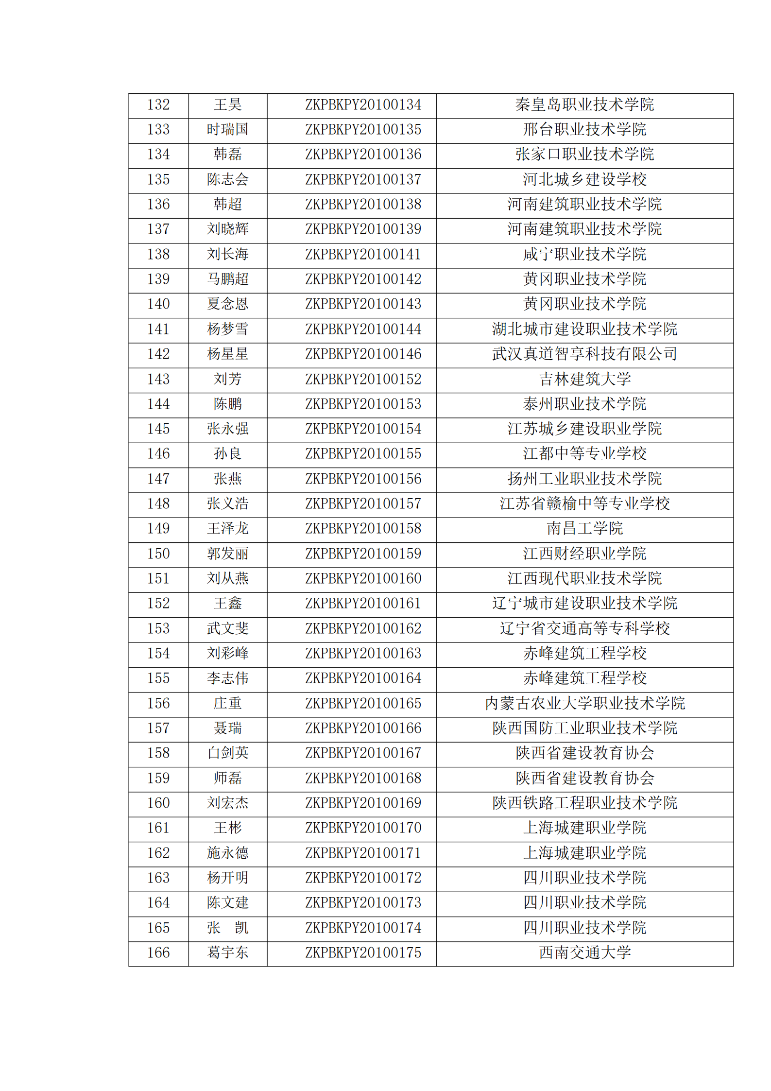 关于开展2021年第一期“1+X”装配式建筑构件制作与安装职业技能等级证书考评工作的通知(图11)