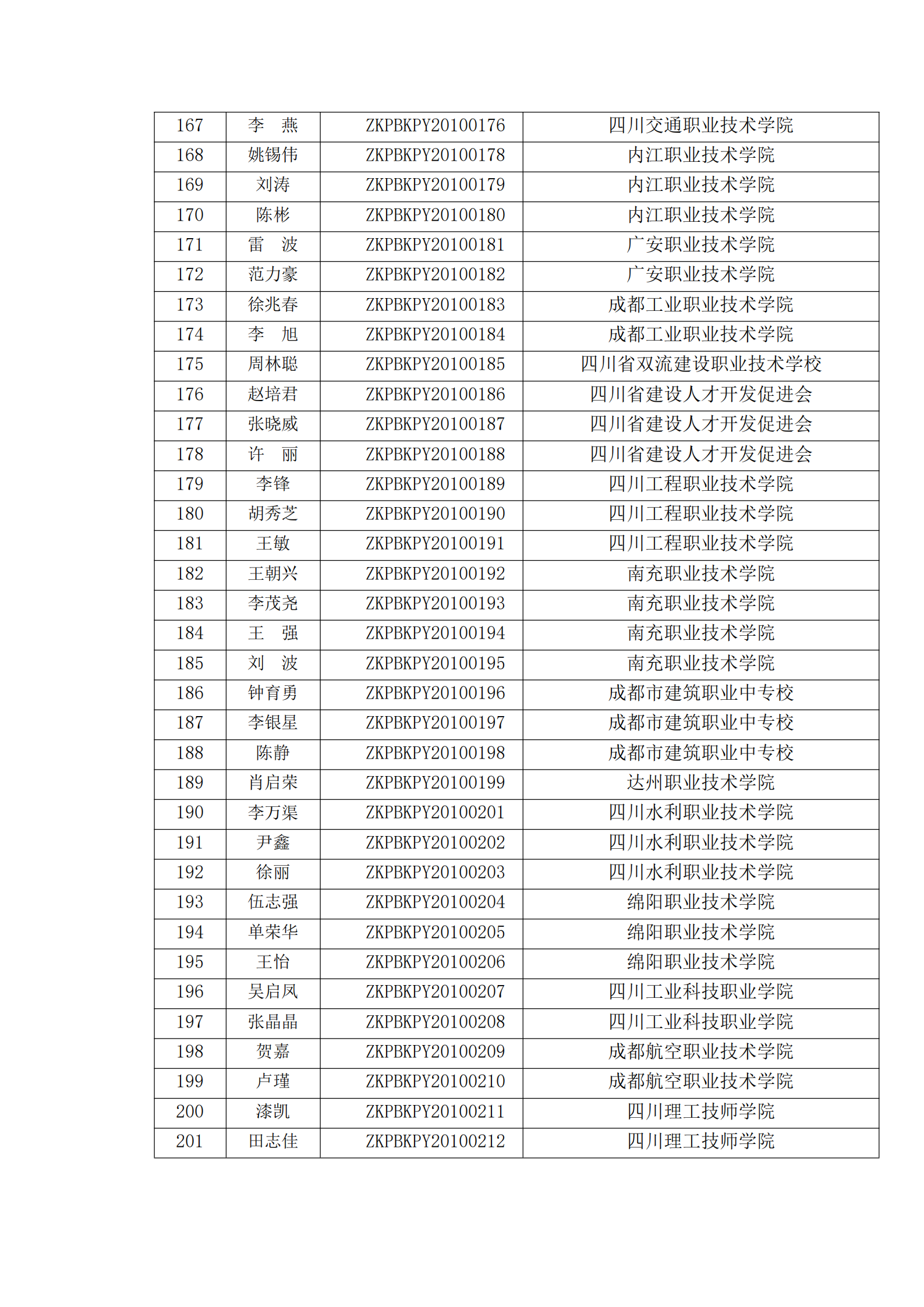 关于开展2021年第一期“1+X”装配式建筑构件制作与安装职业技能等级证书考评工作的通知(图12)