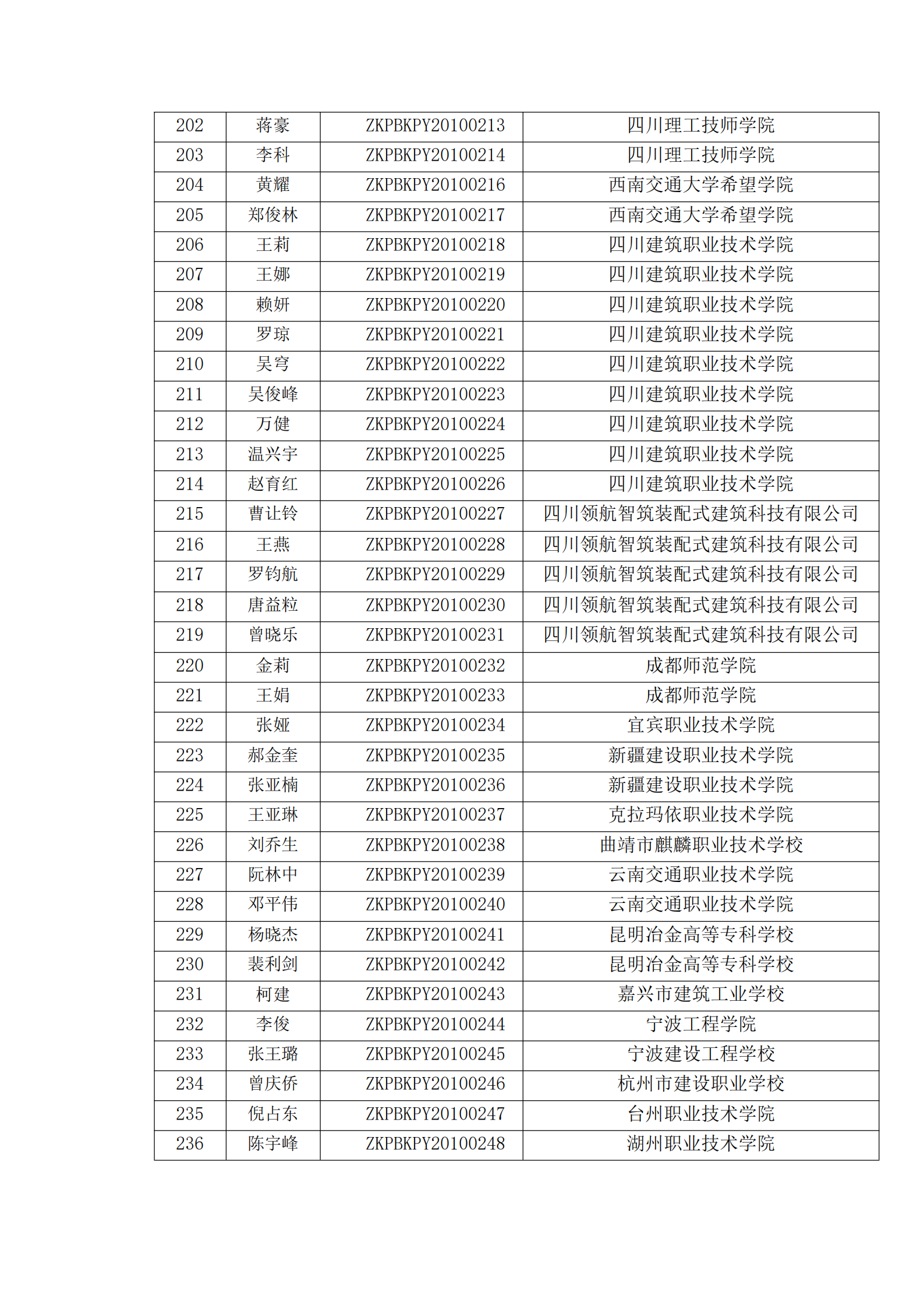 关于开展2021年第一期“1+X”装配式建筑构件制作与安装职业技能等级证书考评工作的通知(图13)