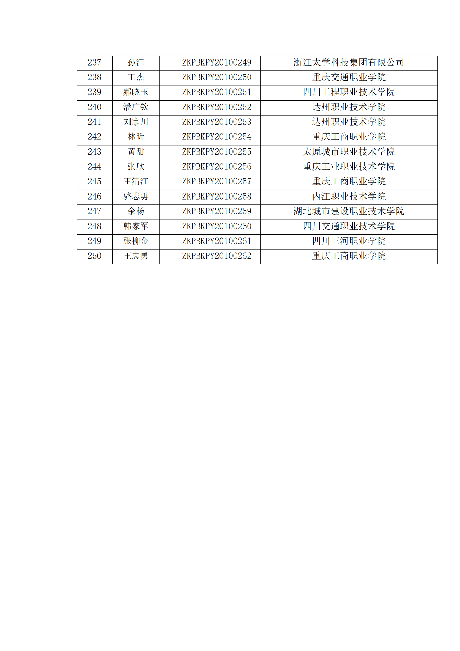 关于开展2021年第一期“1+X”装配式建筑构件制作与安装职业技能等级证书考评工作的通知(图14)