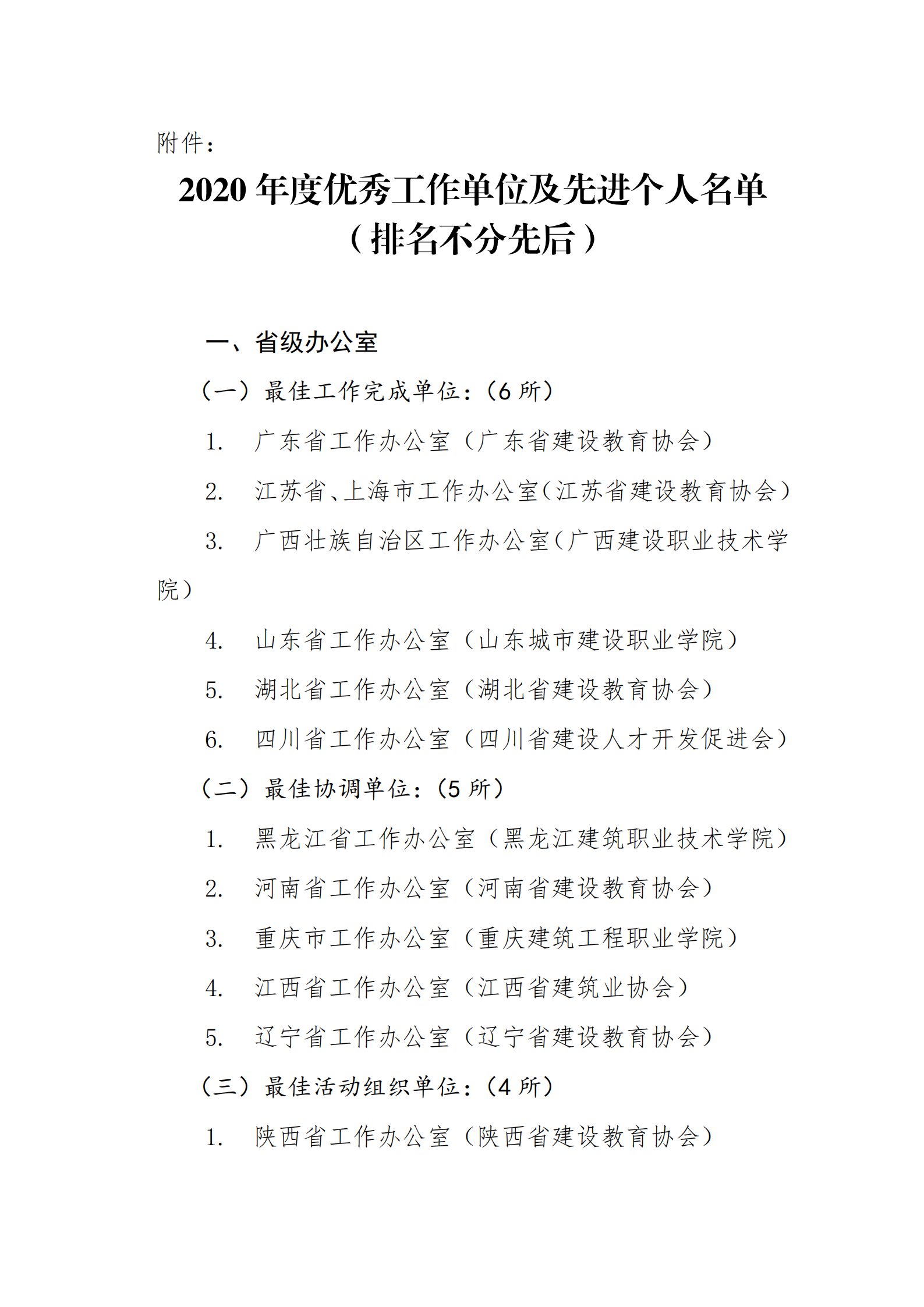 关于表彰2020 年度优秀工作单位及先进个人的决定(图3)