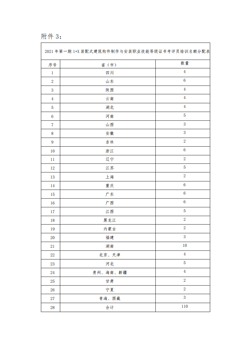 关于举办2021年第一期1+X装配式建筑构件制作与安装职业技能等级证书考评员培训的通知(图9)