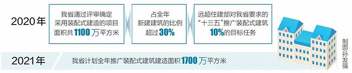 海南省加快装配式建筑推广步伐—从建造房子到“制造”房子(图1)