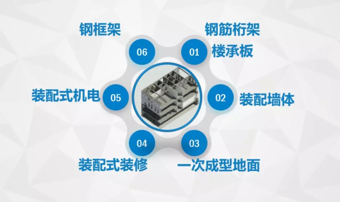 探秘！装配式钢结构建筑的新技术！(图2)