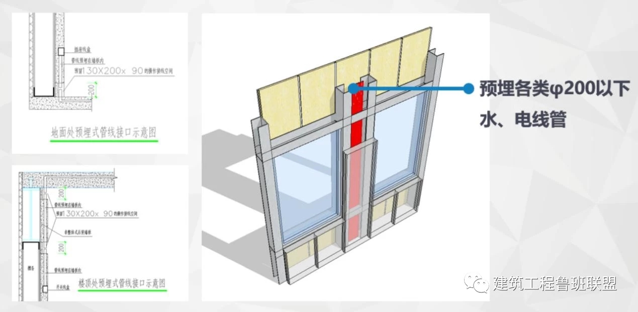 探秘！装配式钢结构建筑的新技术！(图7)