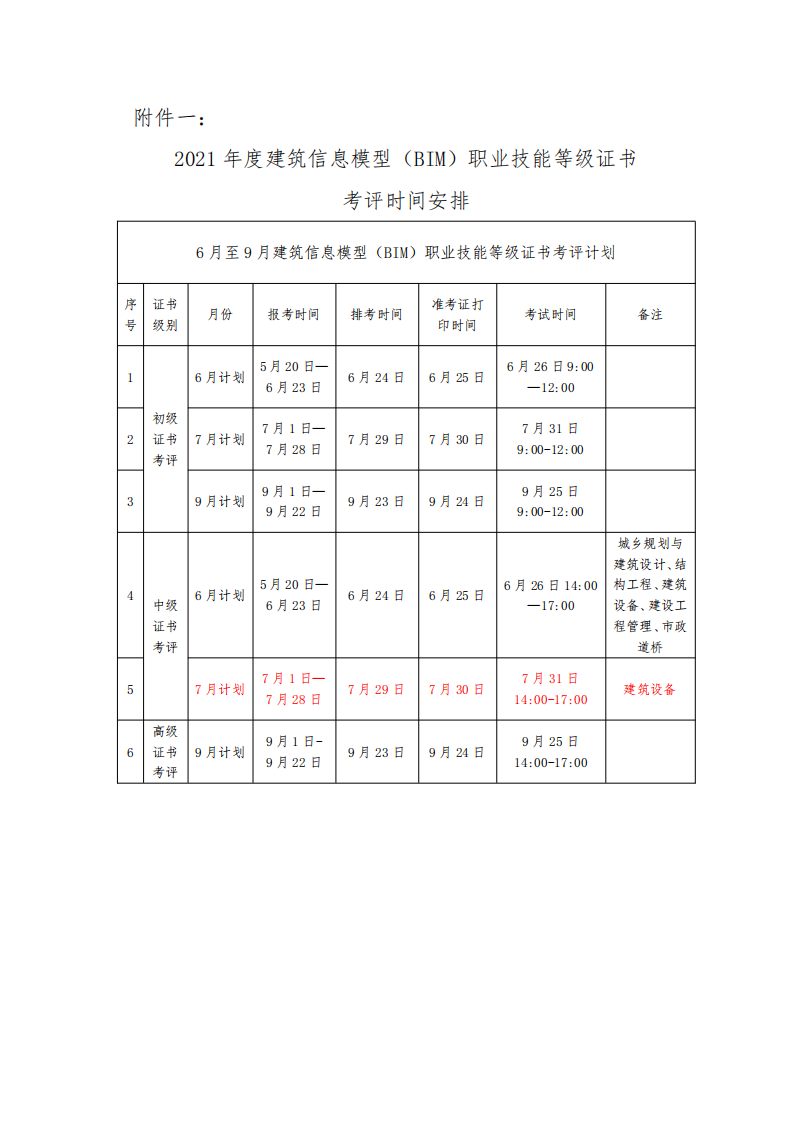 关于开展2021年建筑信息模型（BIM） 职业技能等级证书考评工作的通知(图4)
