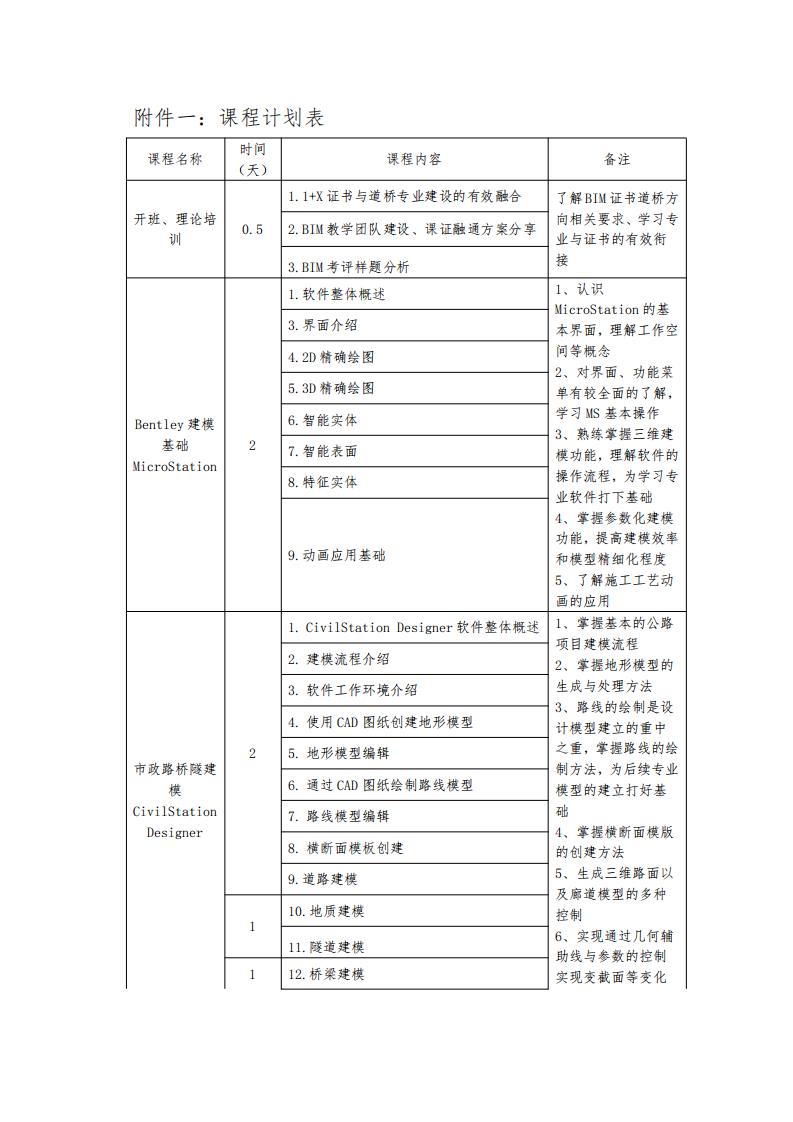【BIM培训】1+X 建筑信息模型(BIM)职业技能等级证书中级市政道桥专业课程教学能力提升精讲班通知(图5)