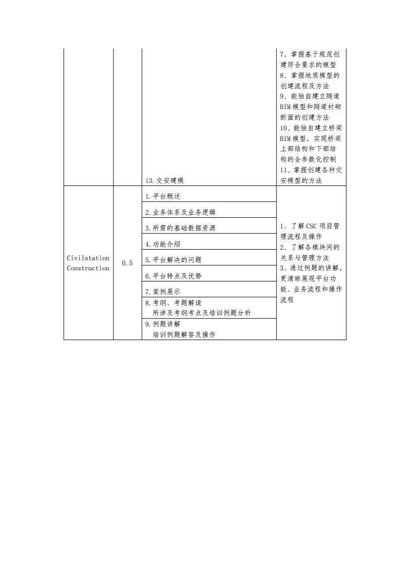 【BIM培训】1+X 建筑信息模型(BIM)职业技能等级证书中级市政道桥专业课程教学能力提升精讲班通知(图6)