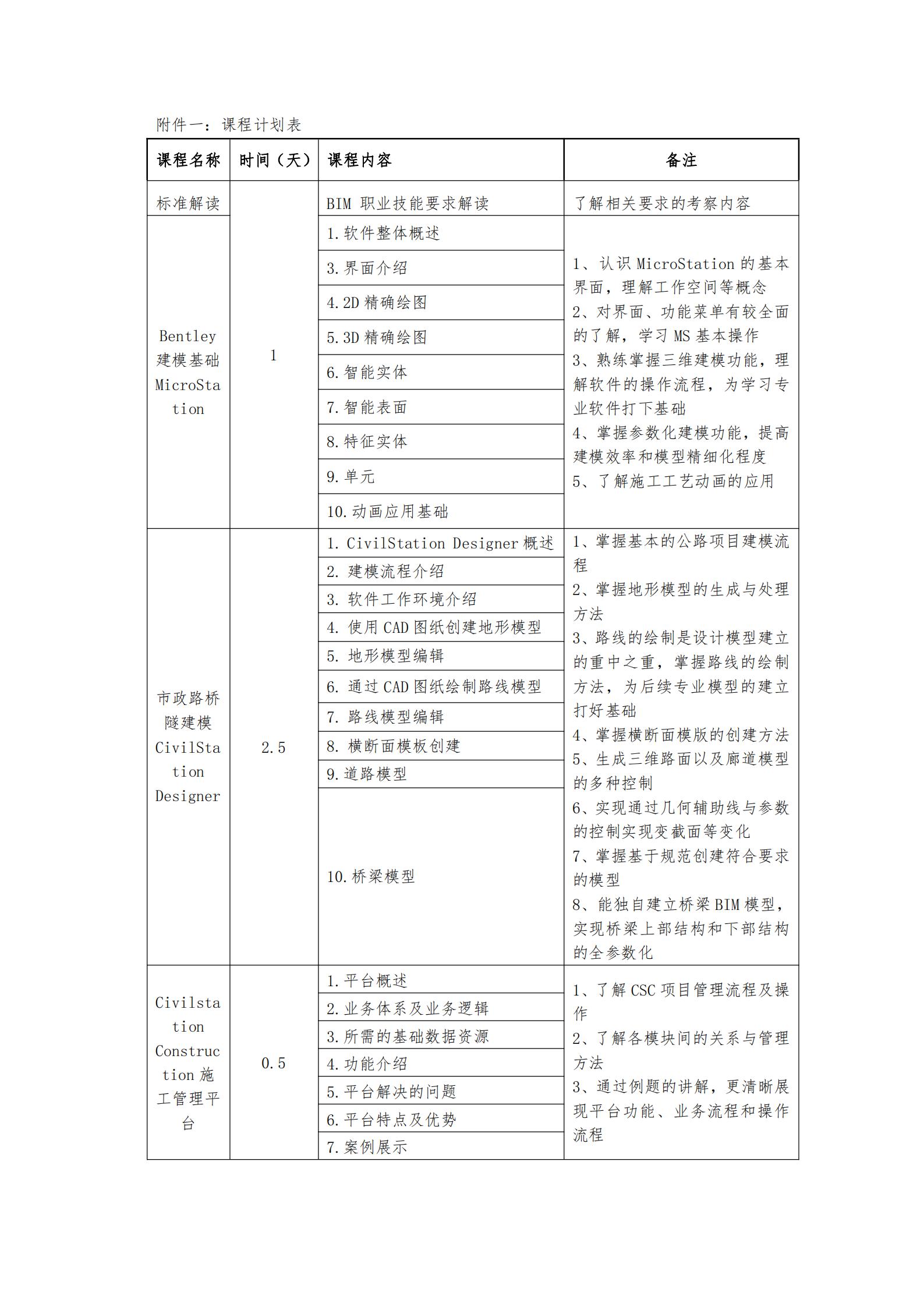 第二期 1+X 建筑信息模型(BIM) 职业技能等级证书中级市政道桥专业课程教学能力提升精讲班通知(图4)