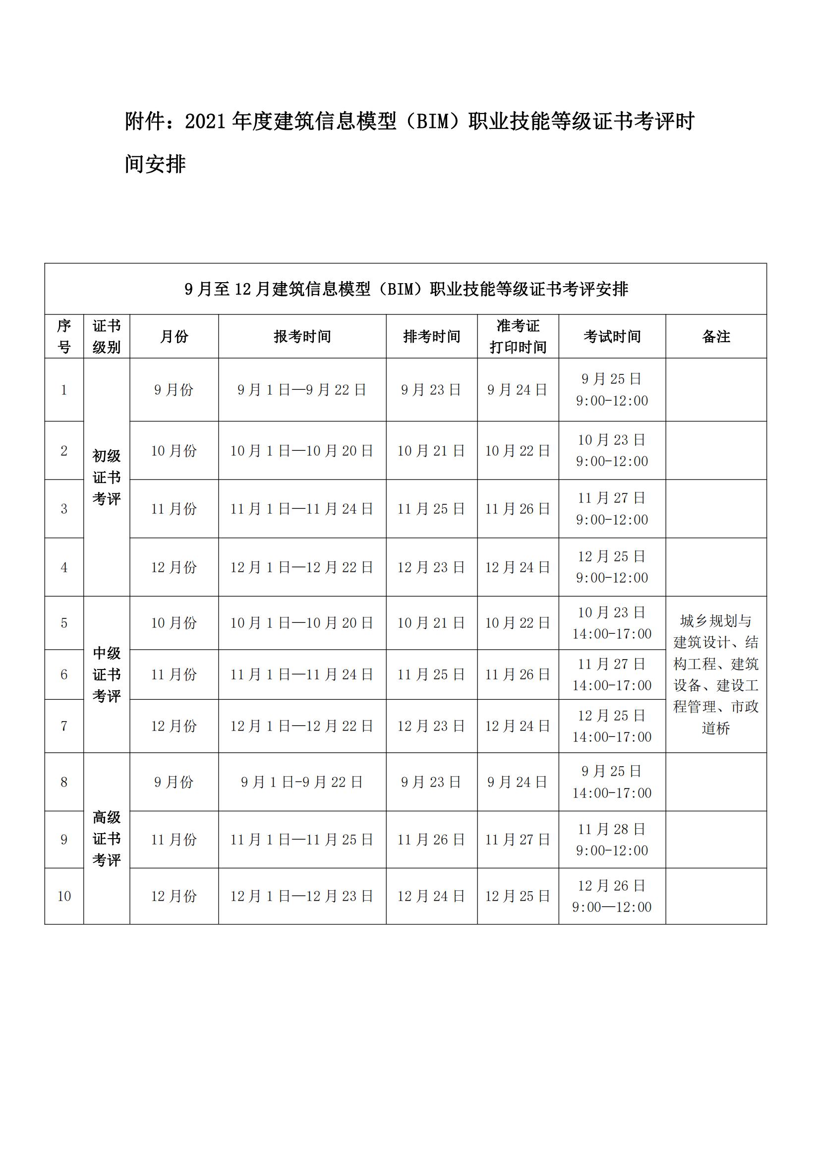 2021年(9月-12月)建筑信息模型(BIM)职业技能等级证书考评工作的通知(图4)