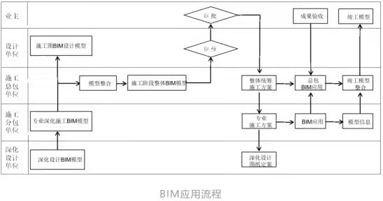 全过程落地BIM,北京冬奥村是这样干的!(图6) 1-211109103T1321.jpg