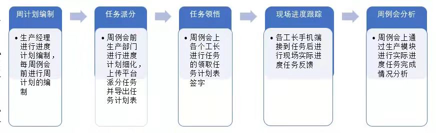 全过程落地BIM，北京冬奥村是这样干的！(图15)