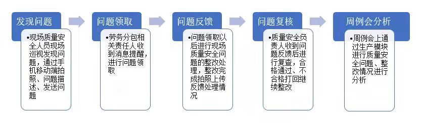 全过程落地BIM,北京冬奥村是这样干的!(图18) 1-211109104521C2.jpg