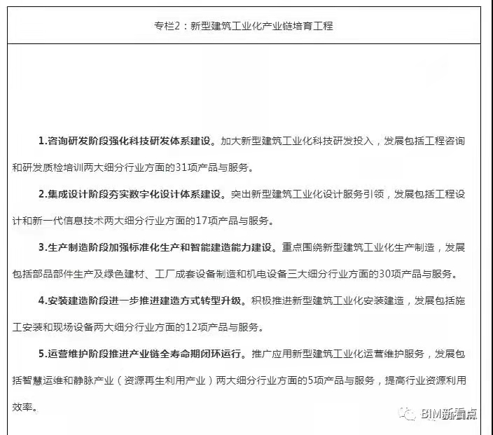 17次提及BIM技术!河北省住建厅印发《河北省新型建筑工业化“十四五”规划》(图5) 1-21111G0041GX.jpg