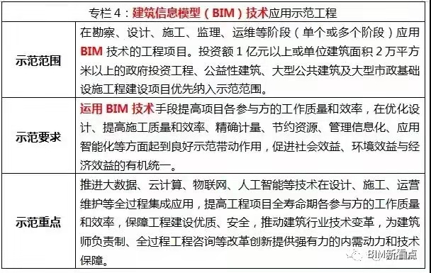 17次提及BIM技术!河北省住建厅印发《河北省新型建筑工业化“十四五”规划》(图8) 1-21111G00534608.jpg
