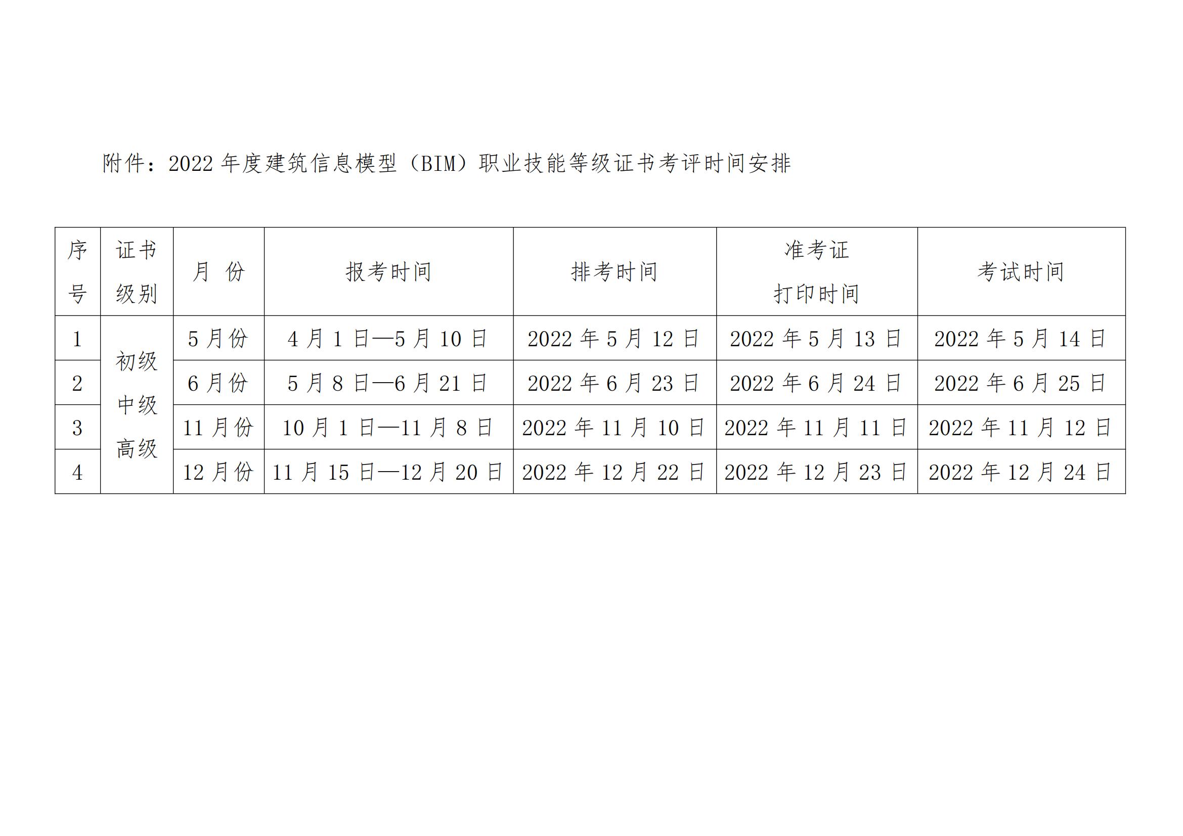 关于开展2022年建筑信息模型（BIM） 职业技能等级证书考评工作的通知(图4)