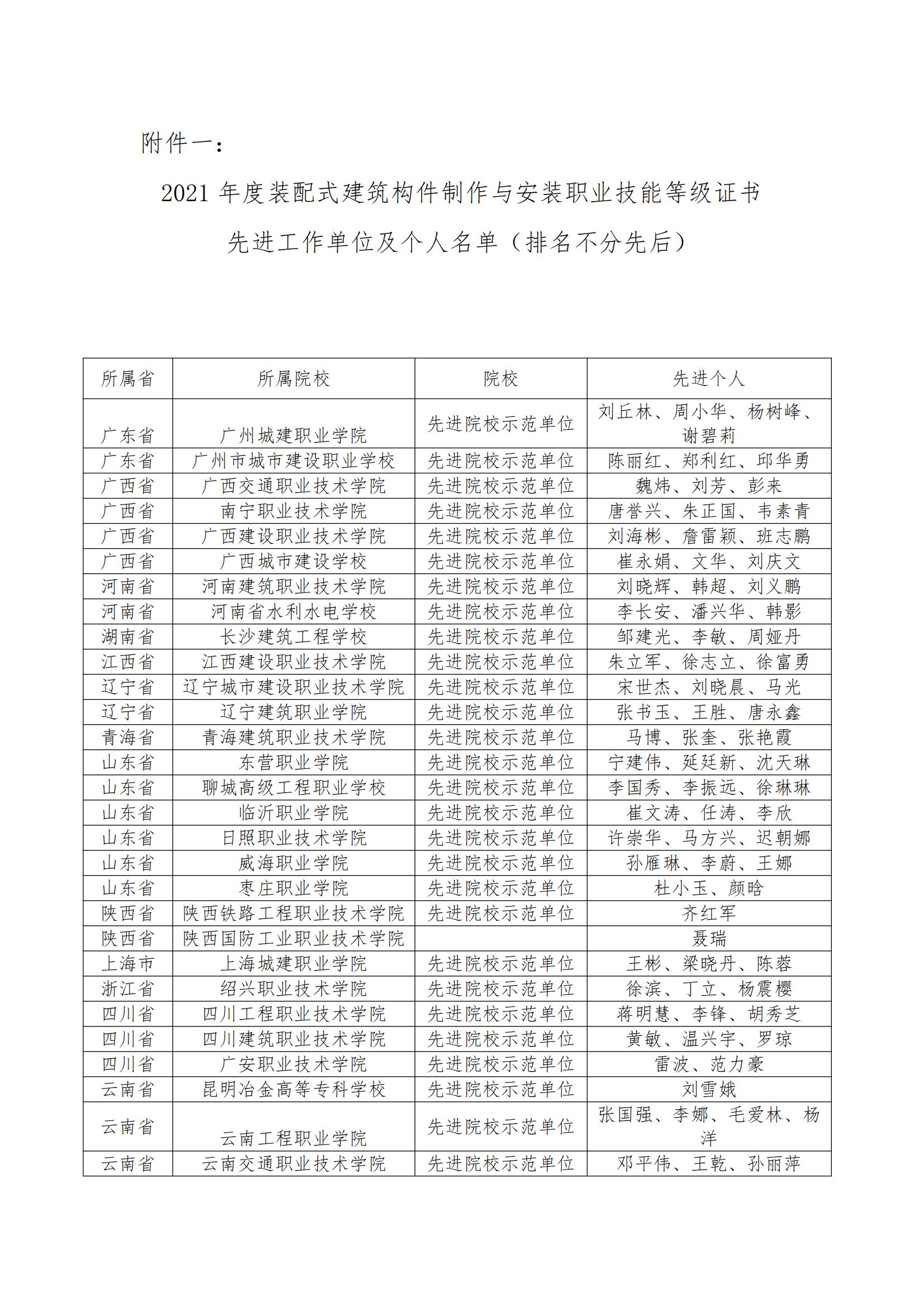 关于表彰 2021 年度 1+X 装配式建筑构件 制作与安装职业技能等级证书先进工作 单位及先进个人的决定(图3)