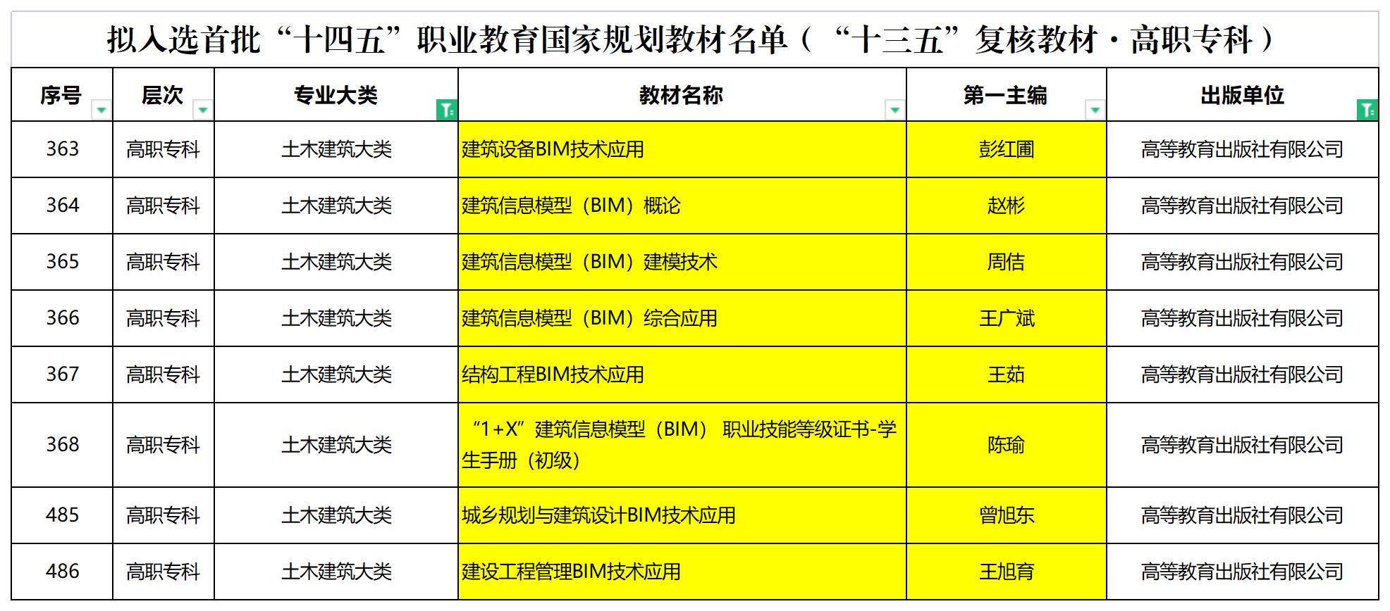 廊坊市中科建筑产业化创新研究中心组织编写的8本教材入选首批“十四五”职业教育国家规划教材名单(图2) 廊坊市中科建筑产业化创新研究中心组织编写的8本教材入选首批“十四五”职业教育国家规划教材名单(图2)